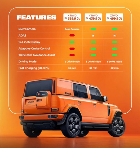 Spesifikasi NEW ICAR V23 - ICAR Depok - Promo Icar Depok 2026
