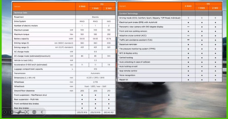 Kelebihan dan perbedaan I-CAR V23 EV  - Promo Icar Depok 2026